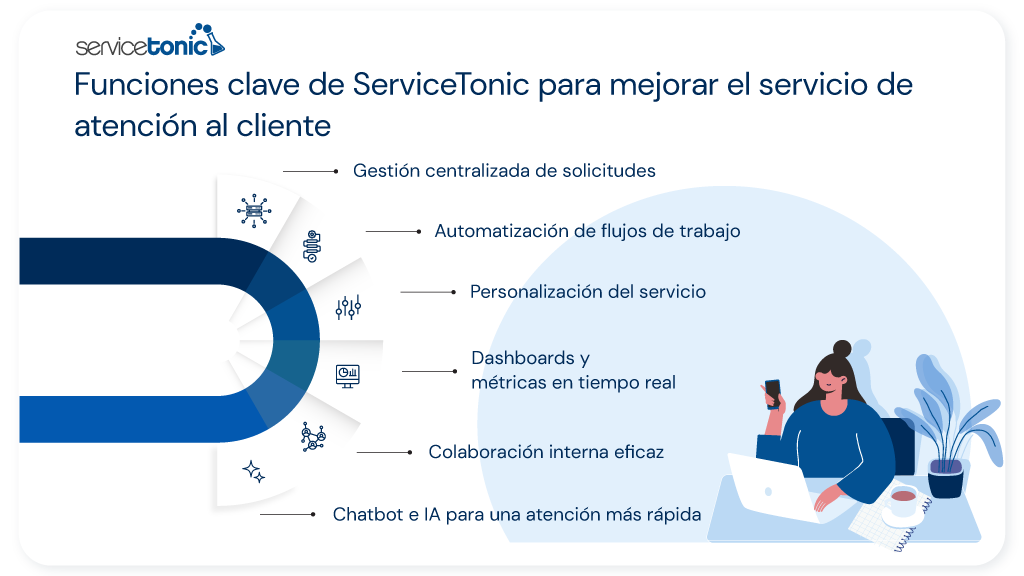Funcionalidades para mejorar la atención al cliente