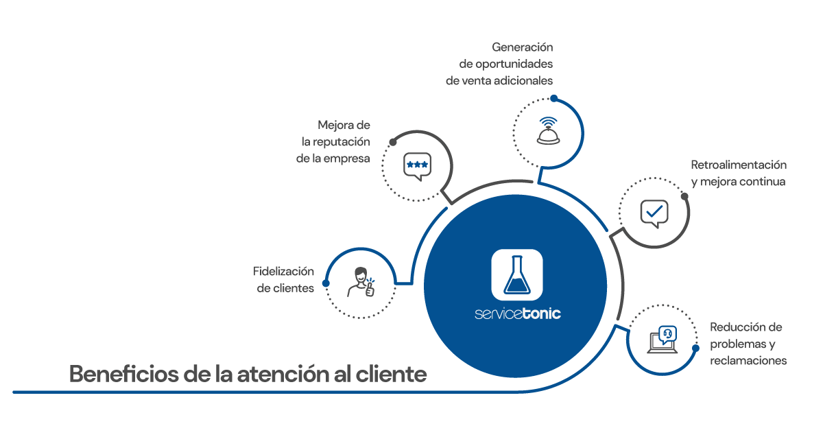 Beneficios de mejorar la atención al cliente