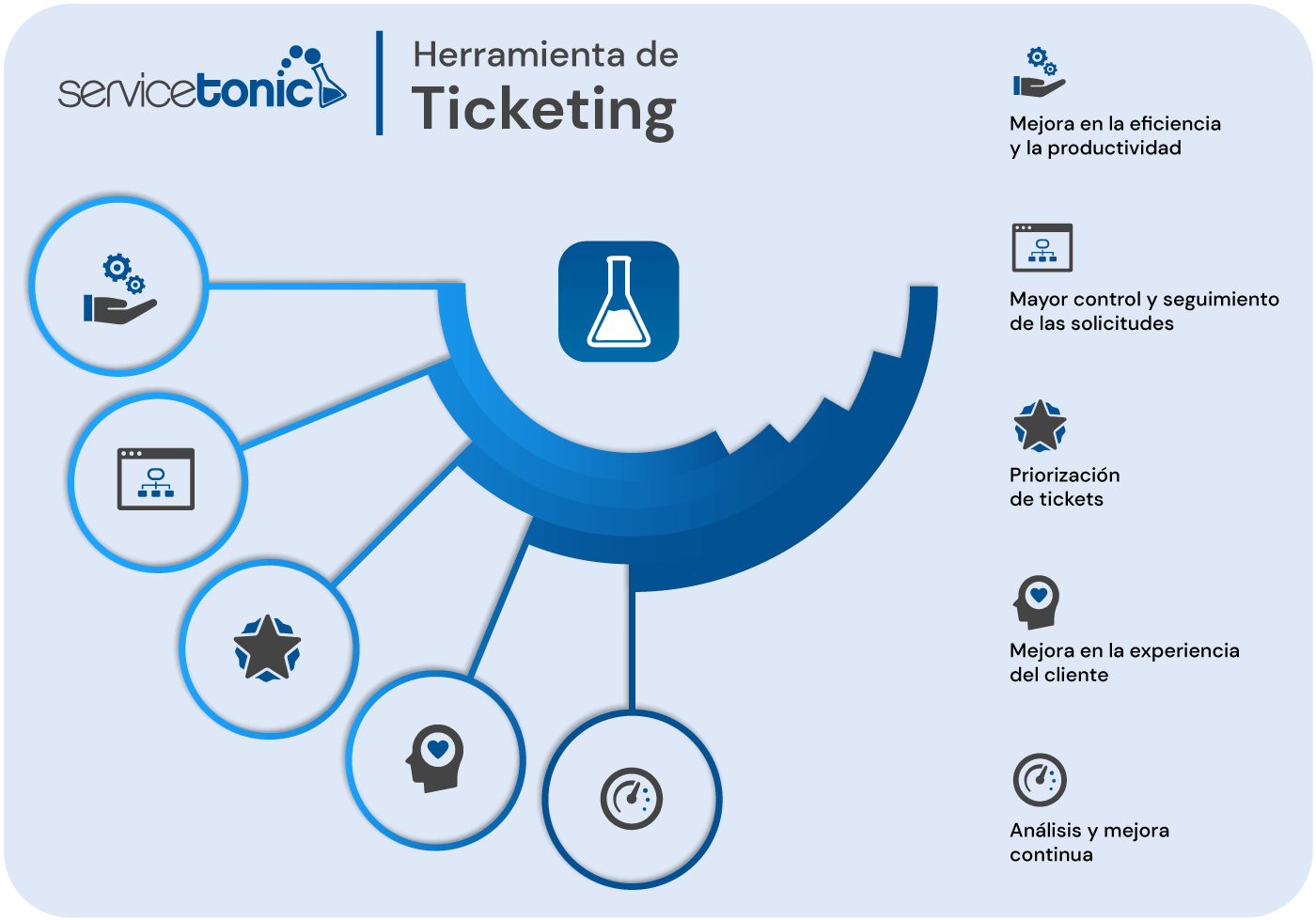 beneficios herramienta de ticketing