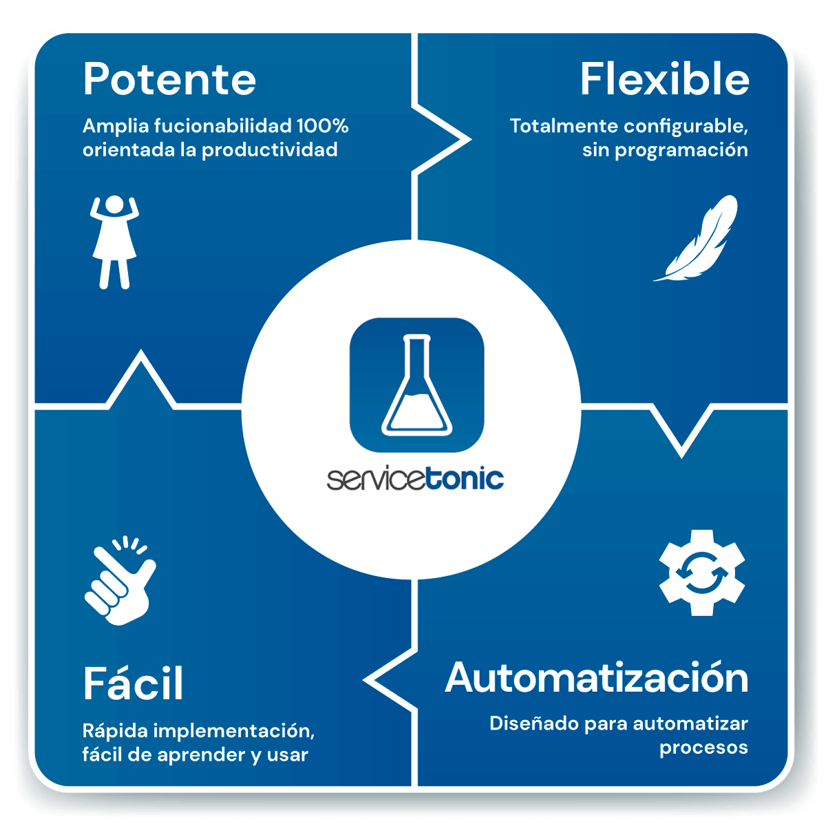 Beneficios servicetonic