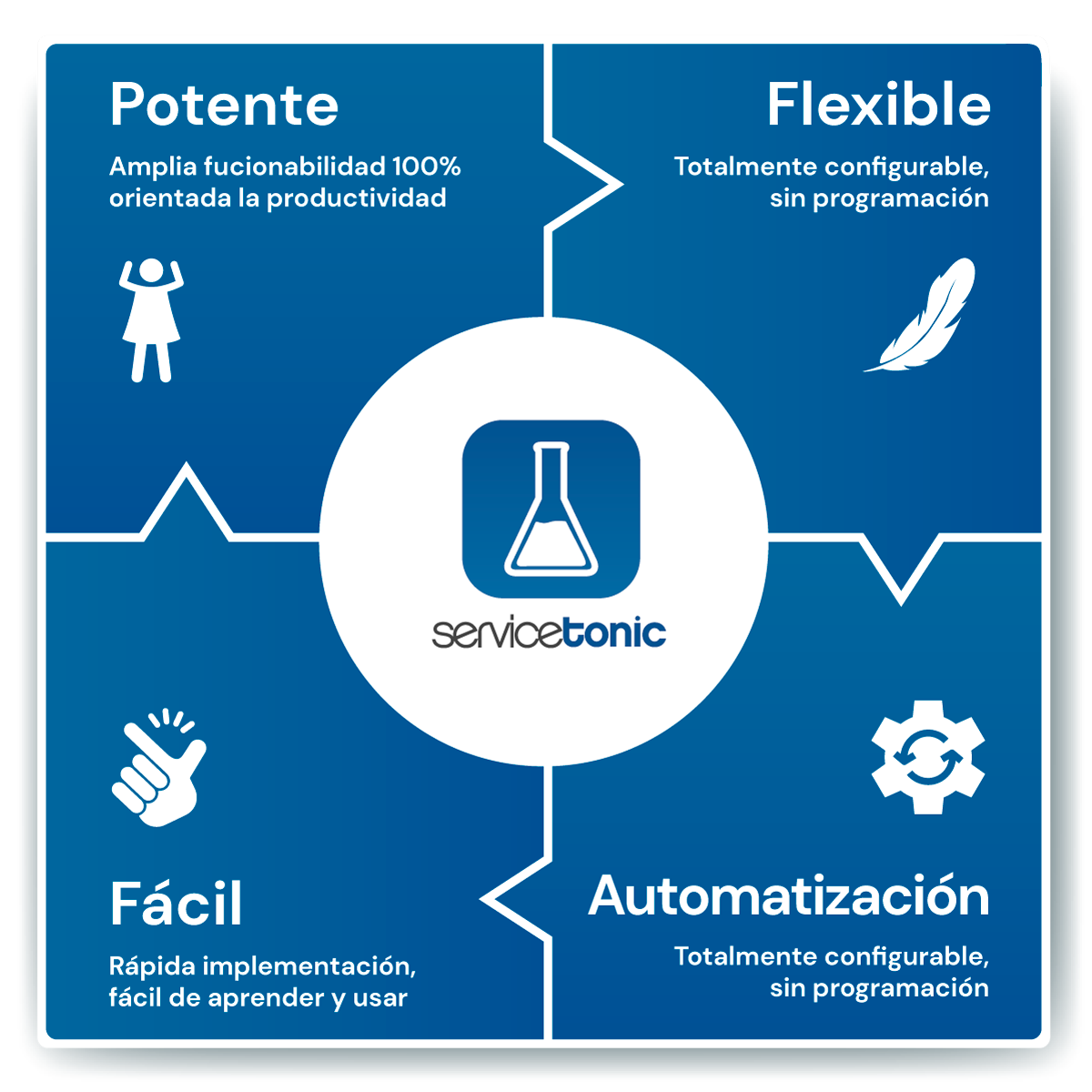 Cualidades ServiceTonic