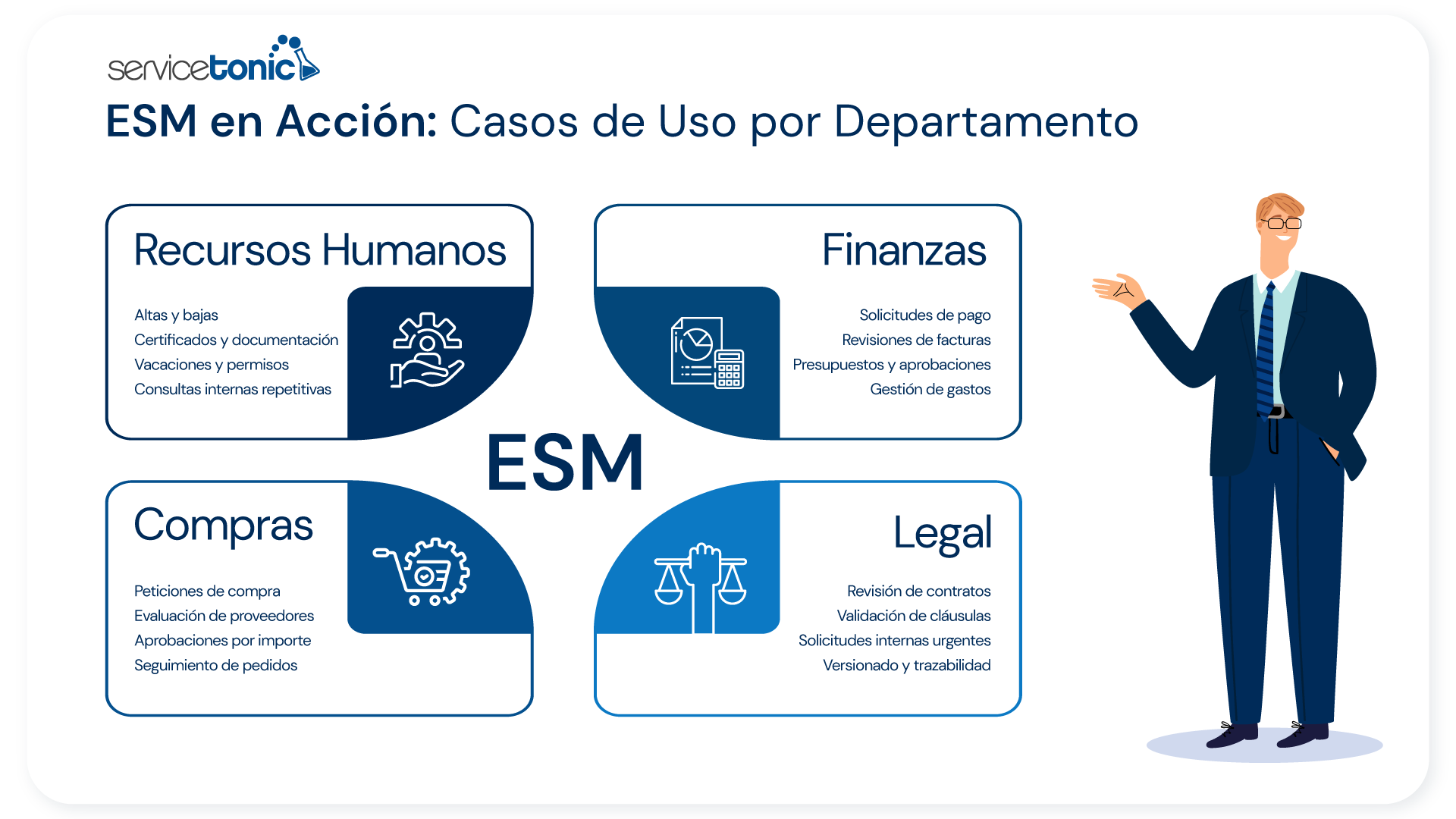 ESM para empresas