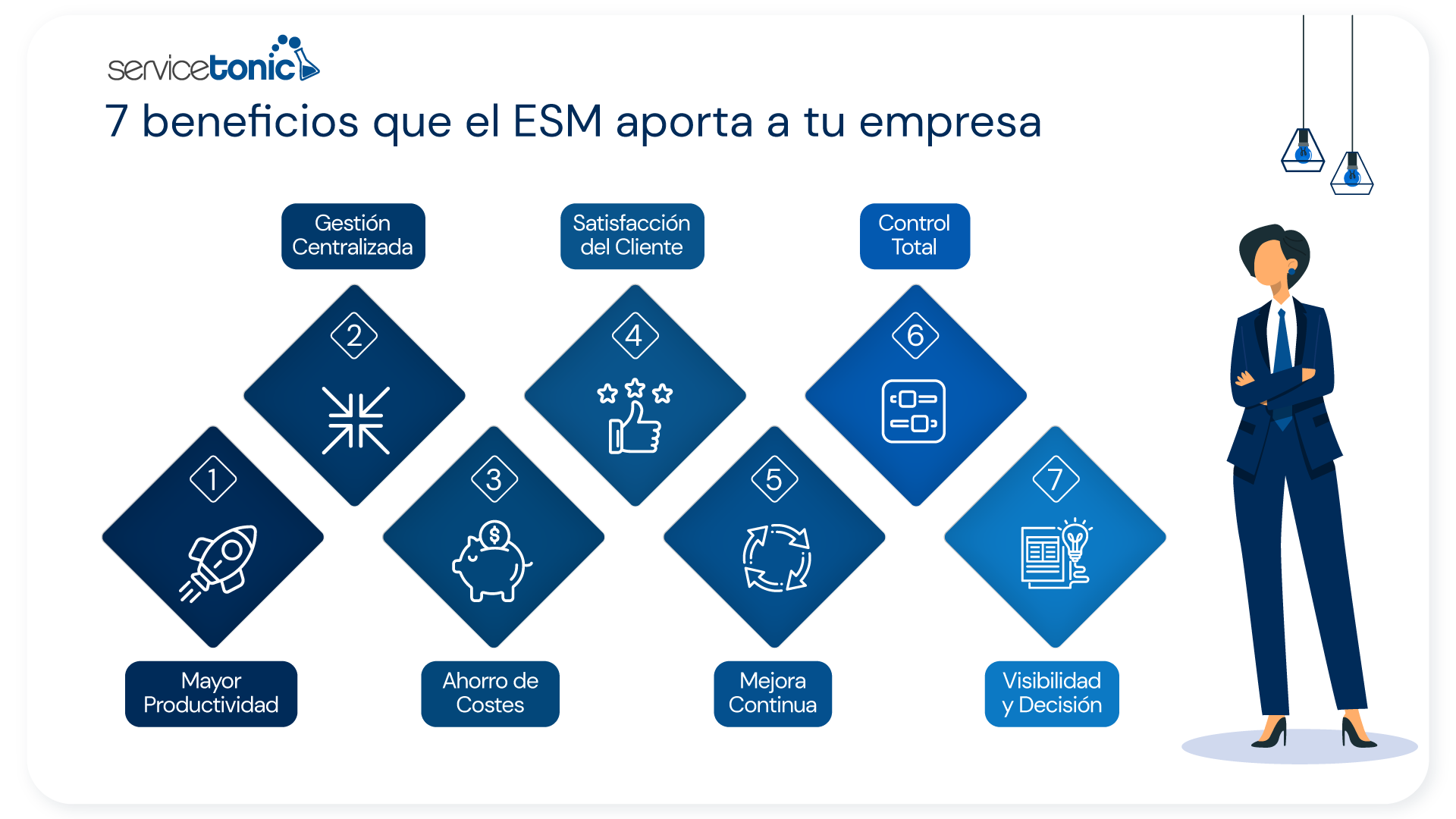 beneficios ESM para empresas