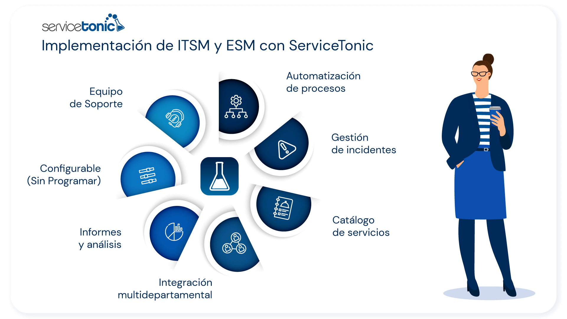 Implementacion ITSM y ESM