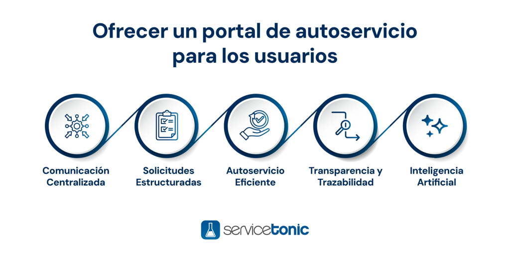 Portal usuario para gestión de tickets