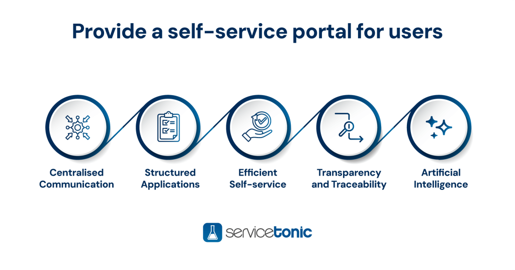 User portal for ticket management