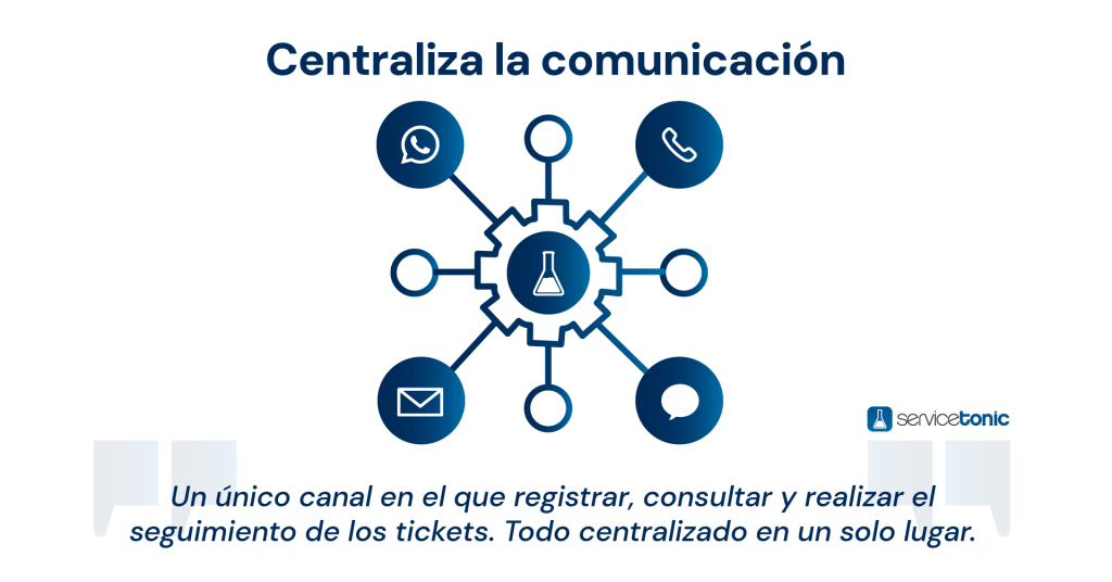 Gestión de tickets centralizada