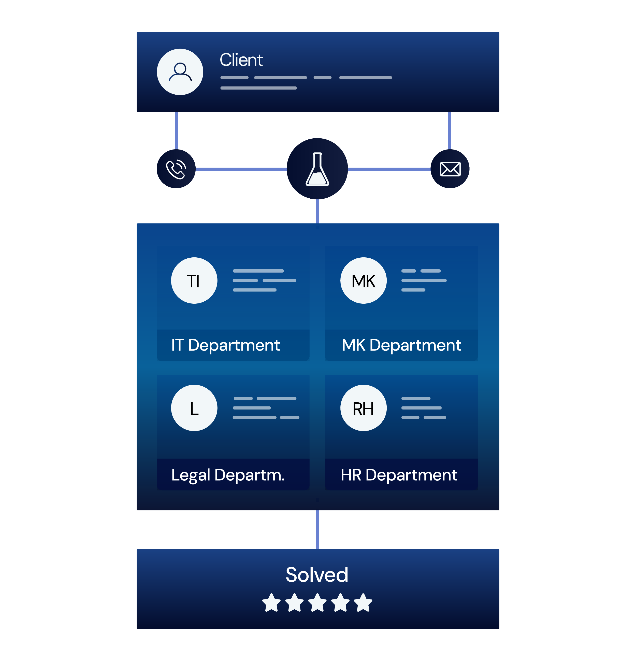 Software ITSM