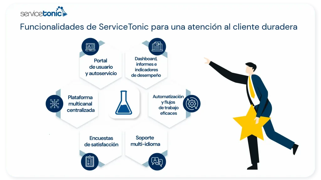 Funcionalidades mejorar atención al cliente