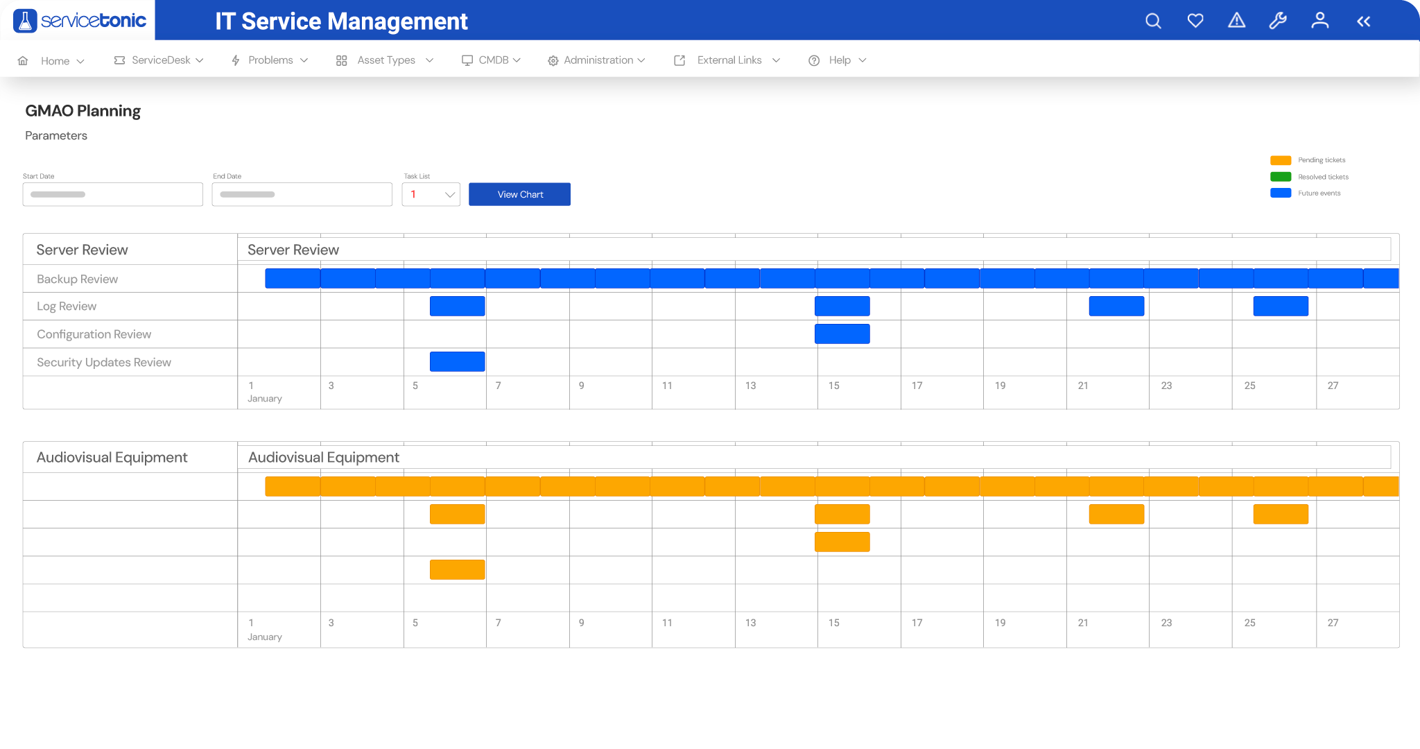 Automatización de procesos en un software ITSM