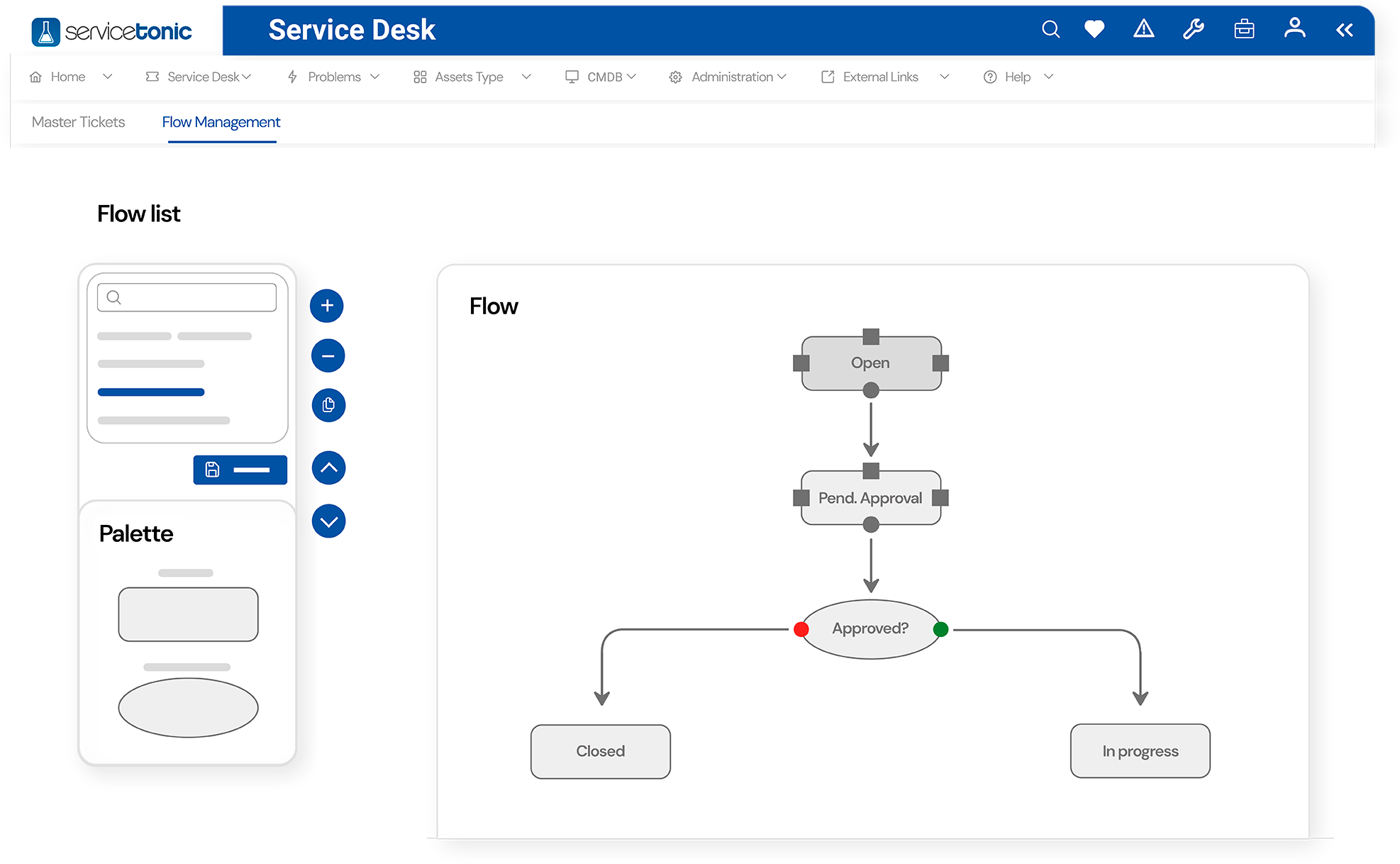 Automatización de procesos en un software ITSM