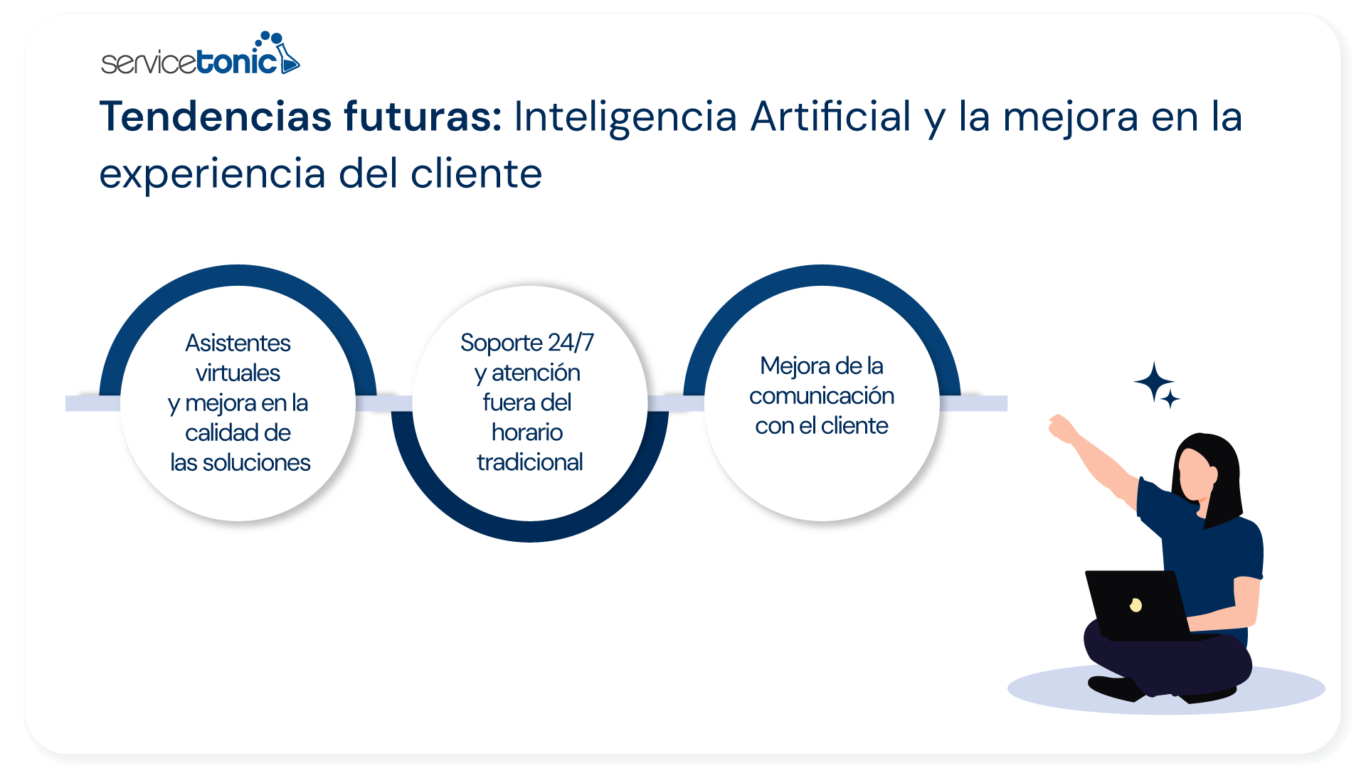 Tendencias futuras inteligencia artificial y la mejora de la experiencia del cliente