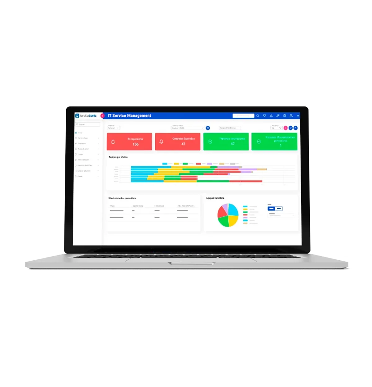 Software ITSM