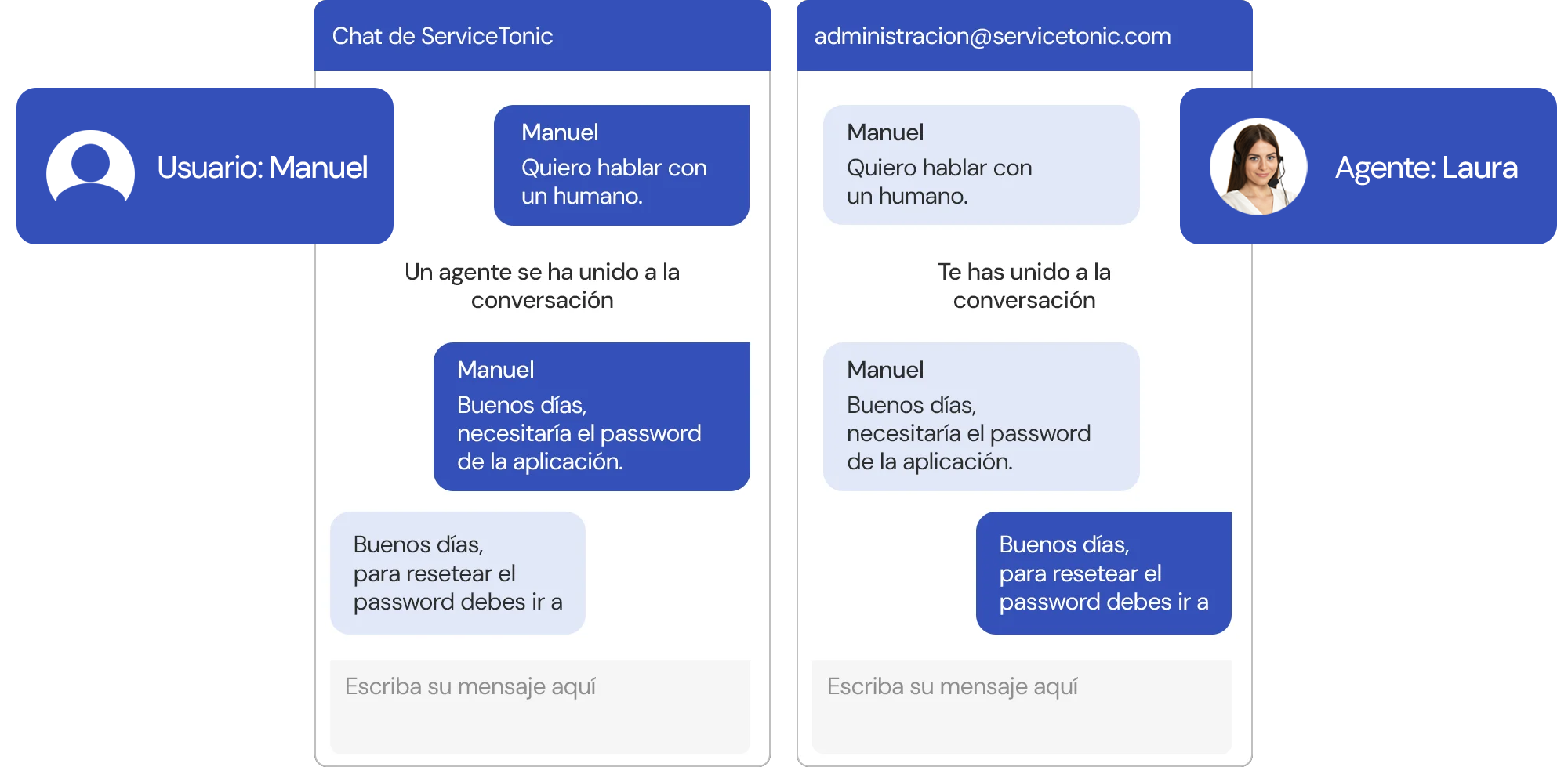 Conversación de Usuario y Agente Conversación con agentes