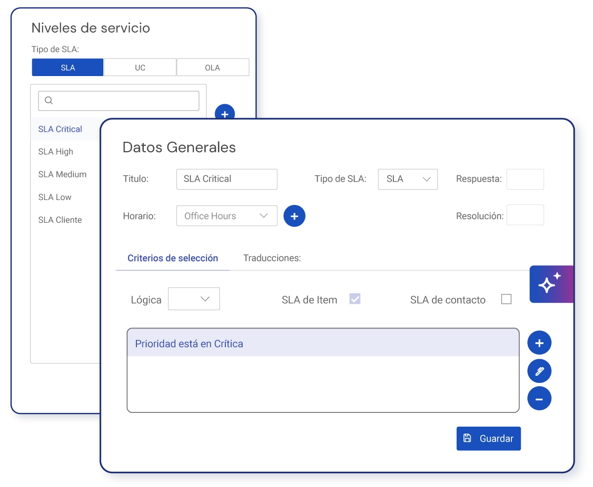 Niveles de servicio