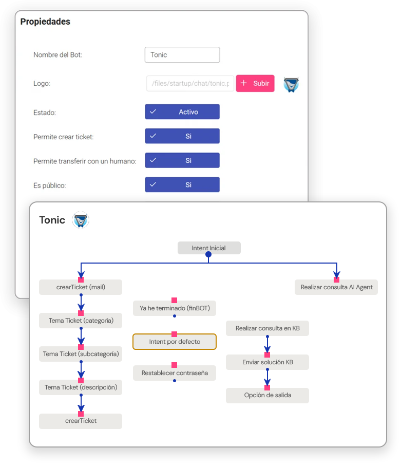 Backoffice Chatbot