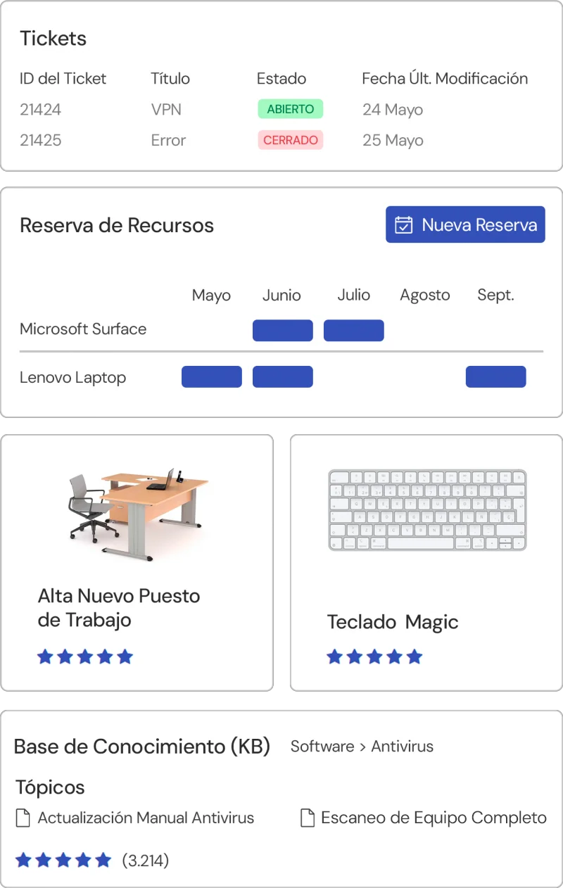 Portal de usuarios para departamentos de soporte