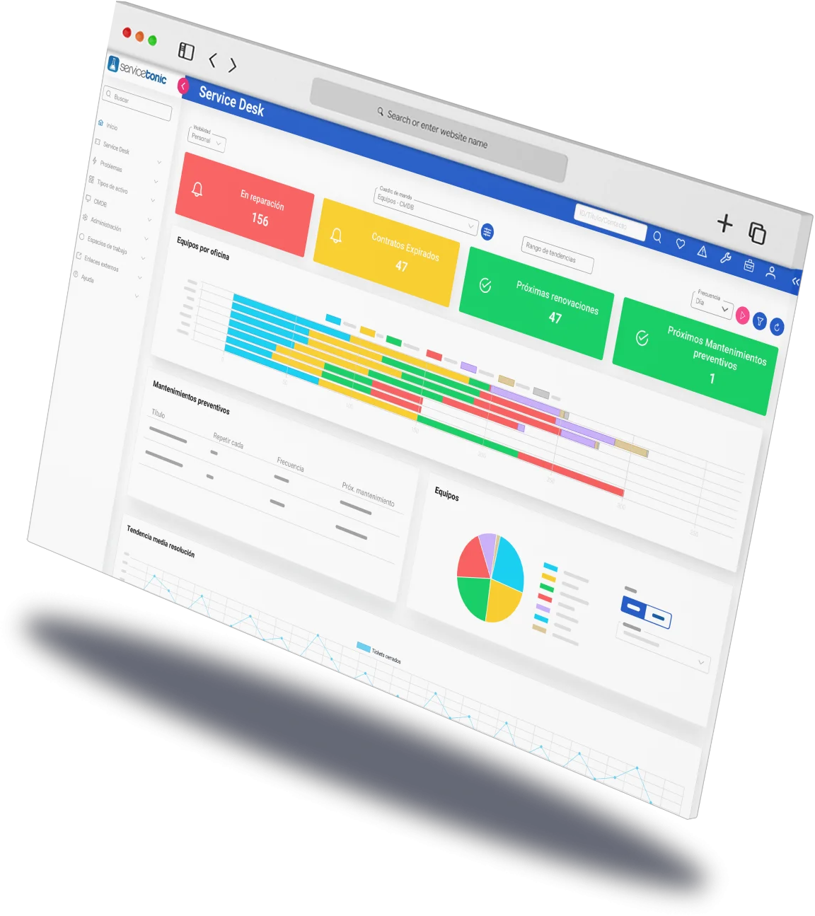 Software para la gestión de incidencias Software para la gestión de incidencias