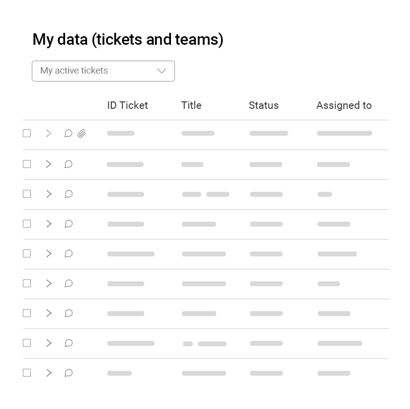 Resumir historial ticket con IA