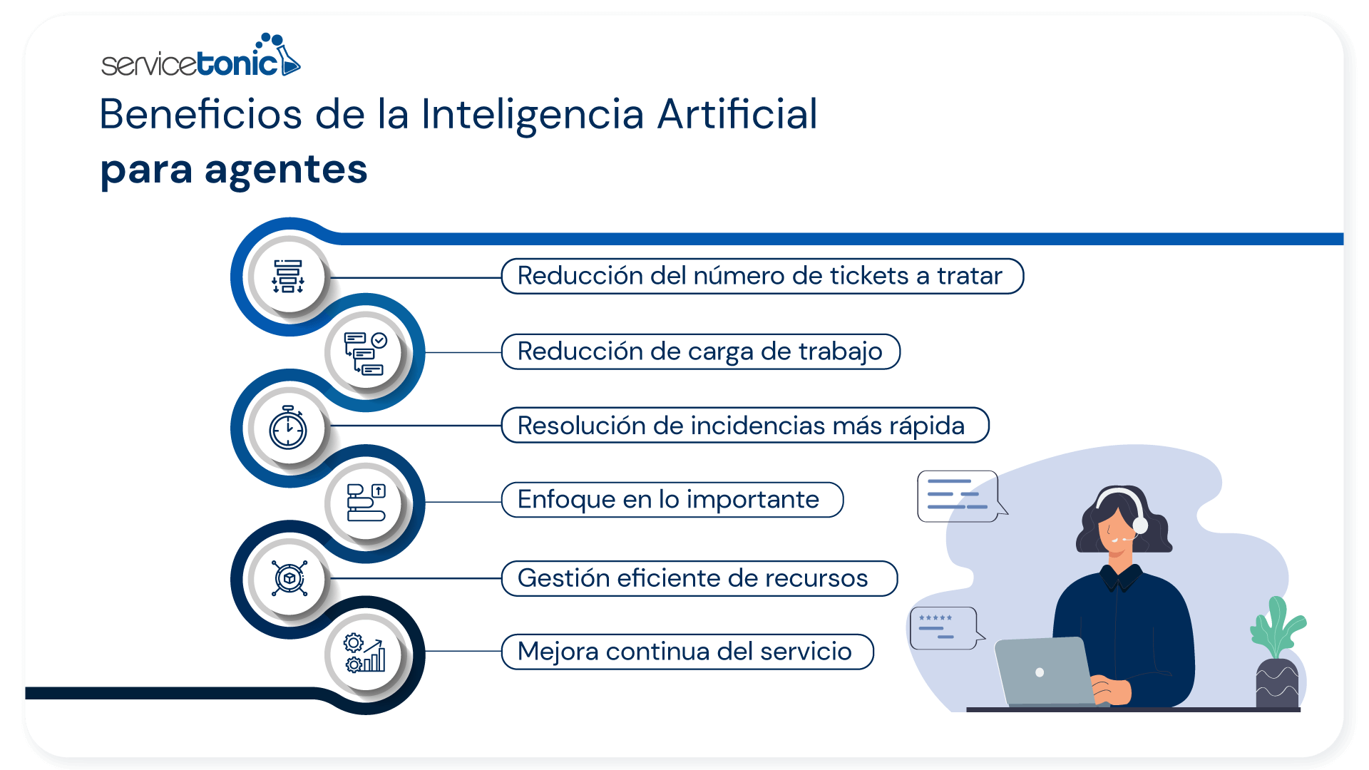 Beneficios de la IA para equipos de soporte