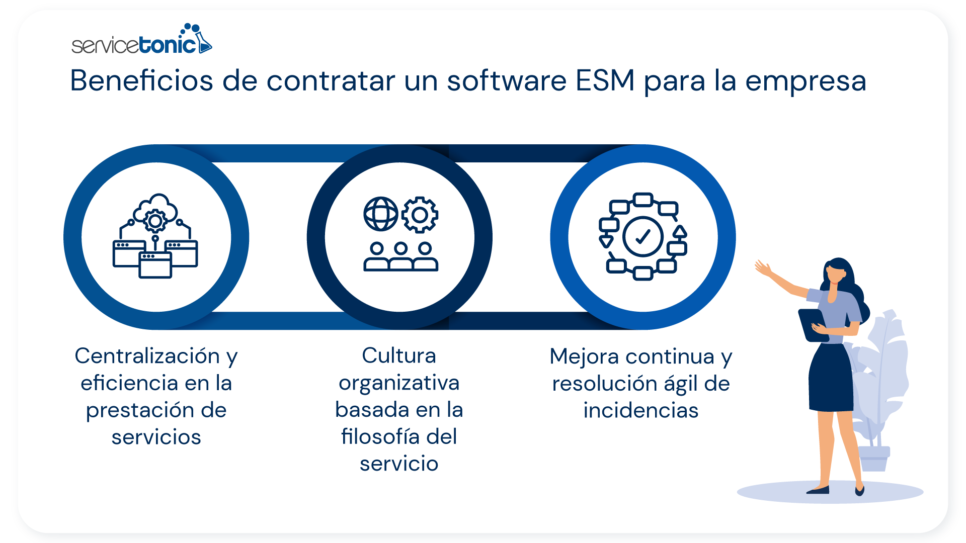 Beneficios de un Software ESM