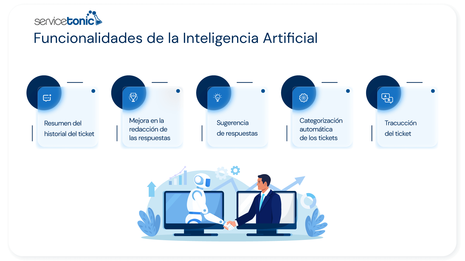 Funcionalidades de la IA
