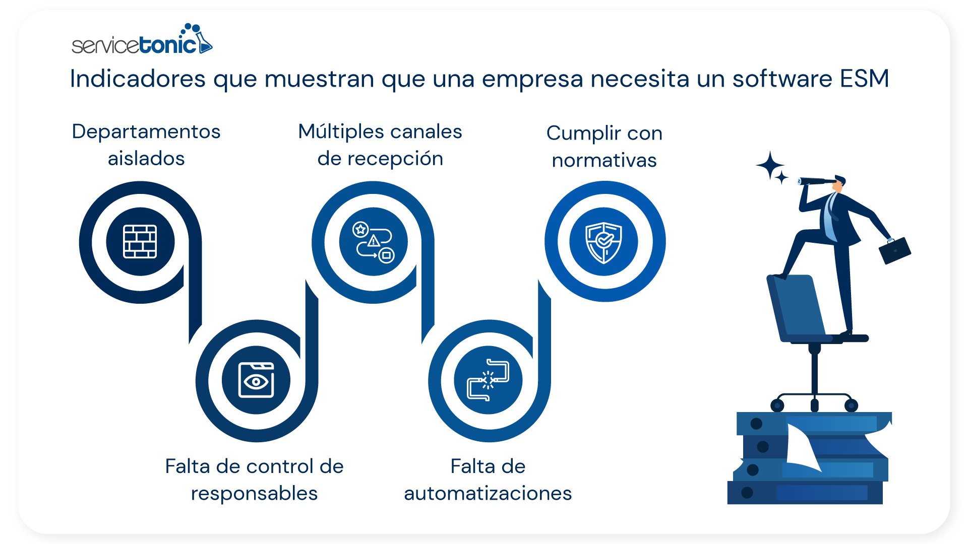 Indicadores empresa software ESM