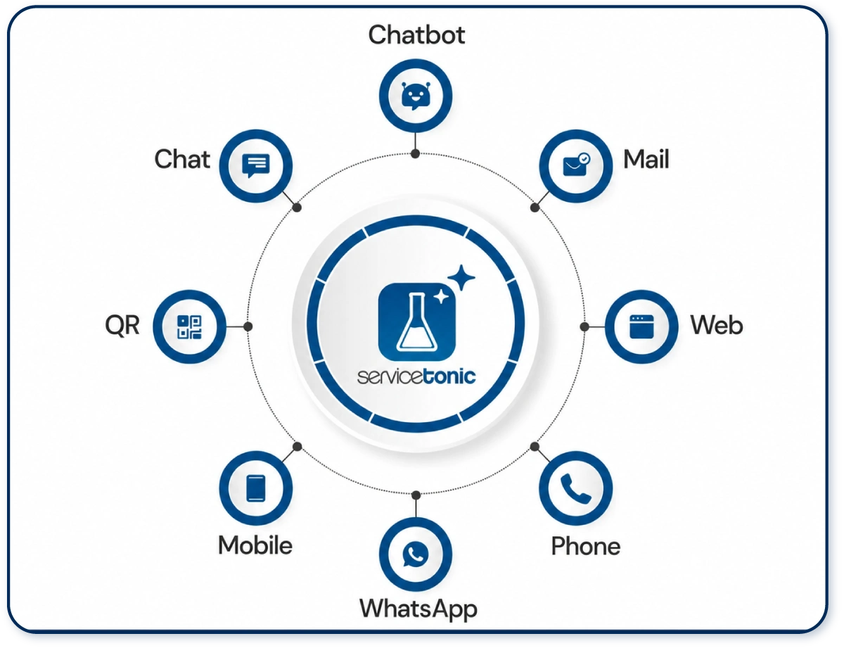 Omnichannel ESM Software