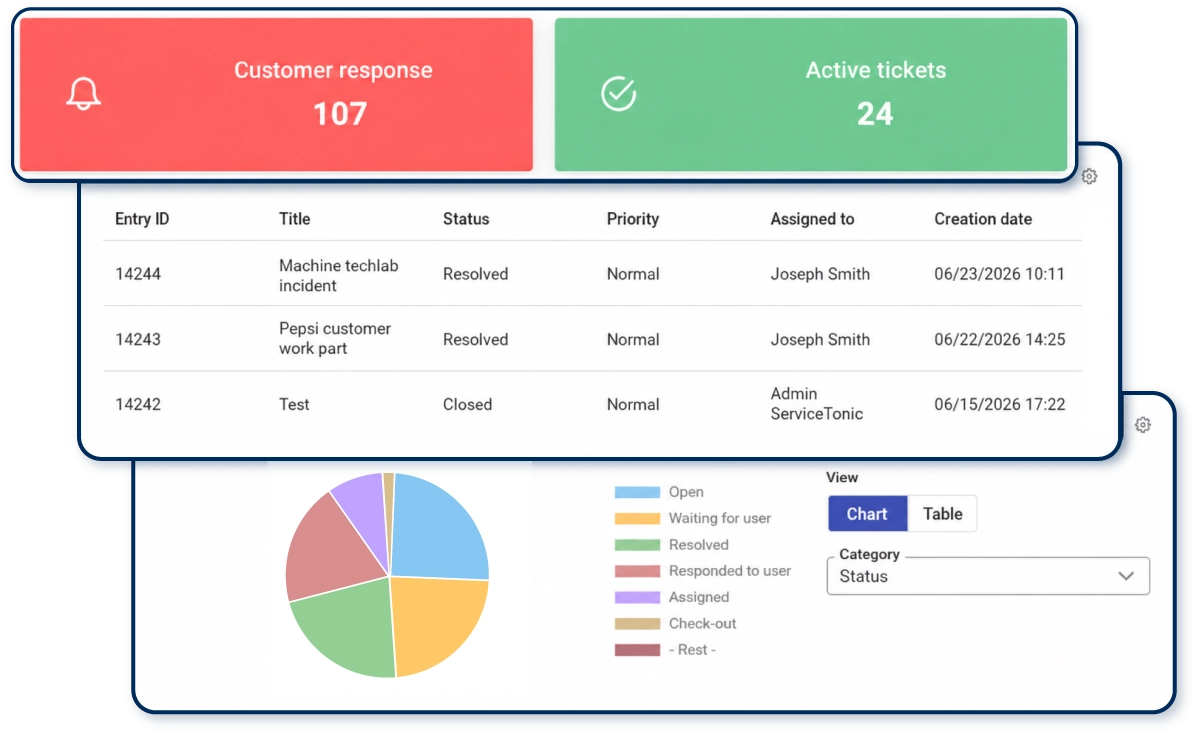 Software ESM with measurement tool
