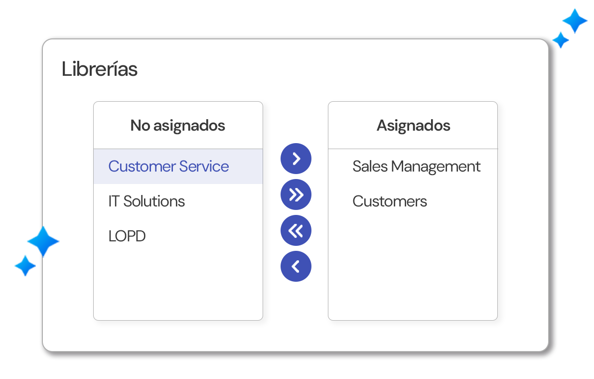 Base de datos de conocimiento en IA