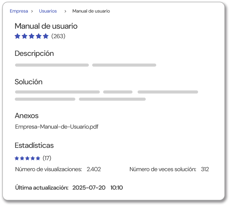 Tópico de respuesta de la base de datos de conocimiento