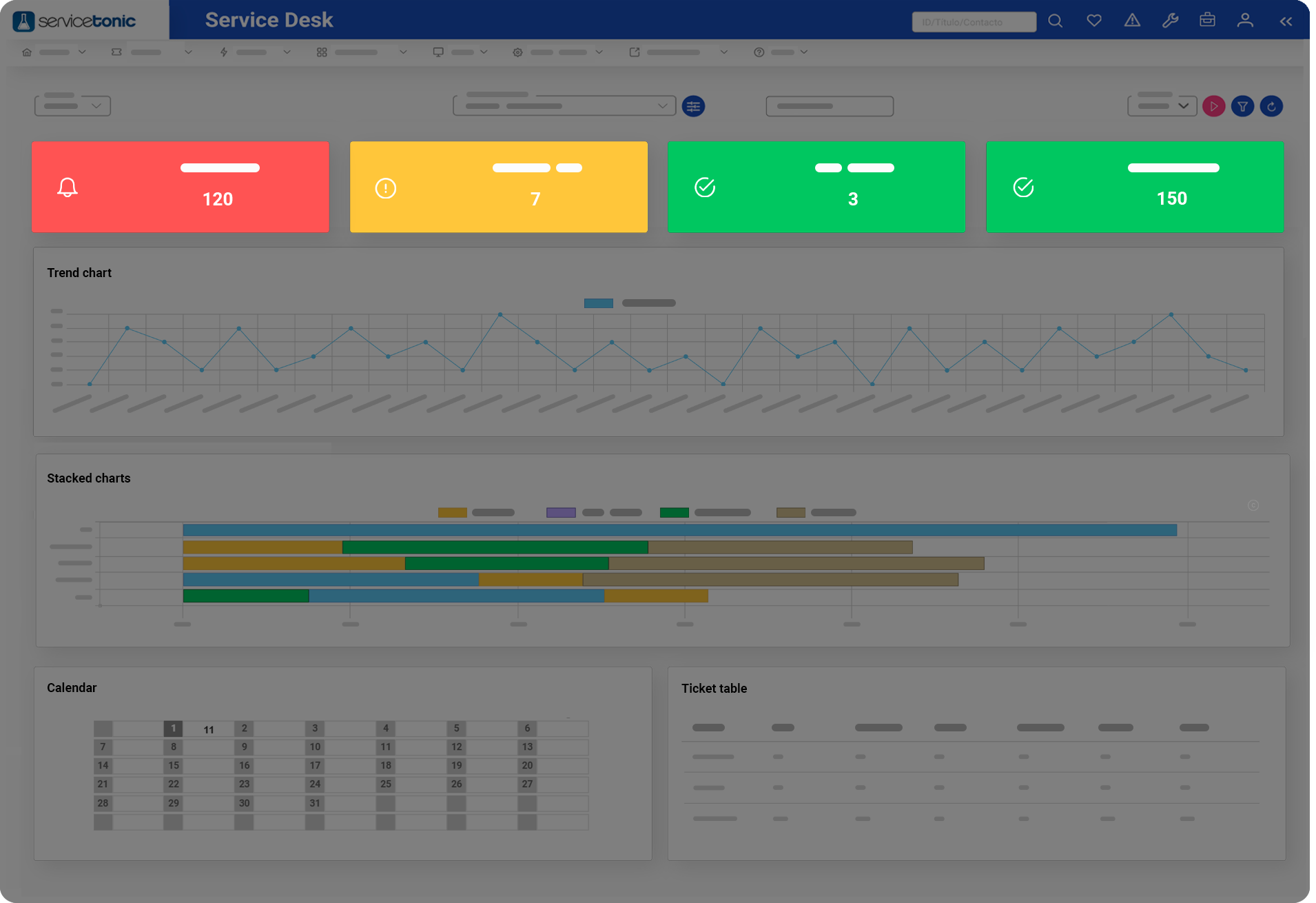Indicator-based segmentation