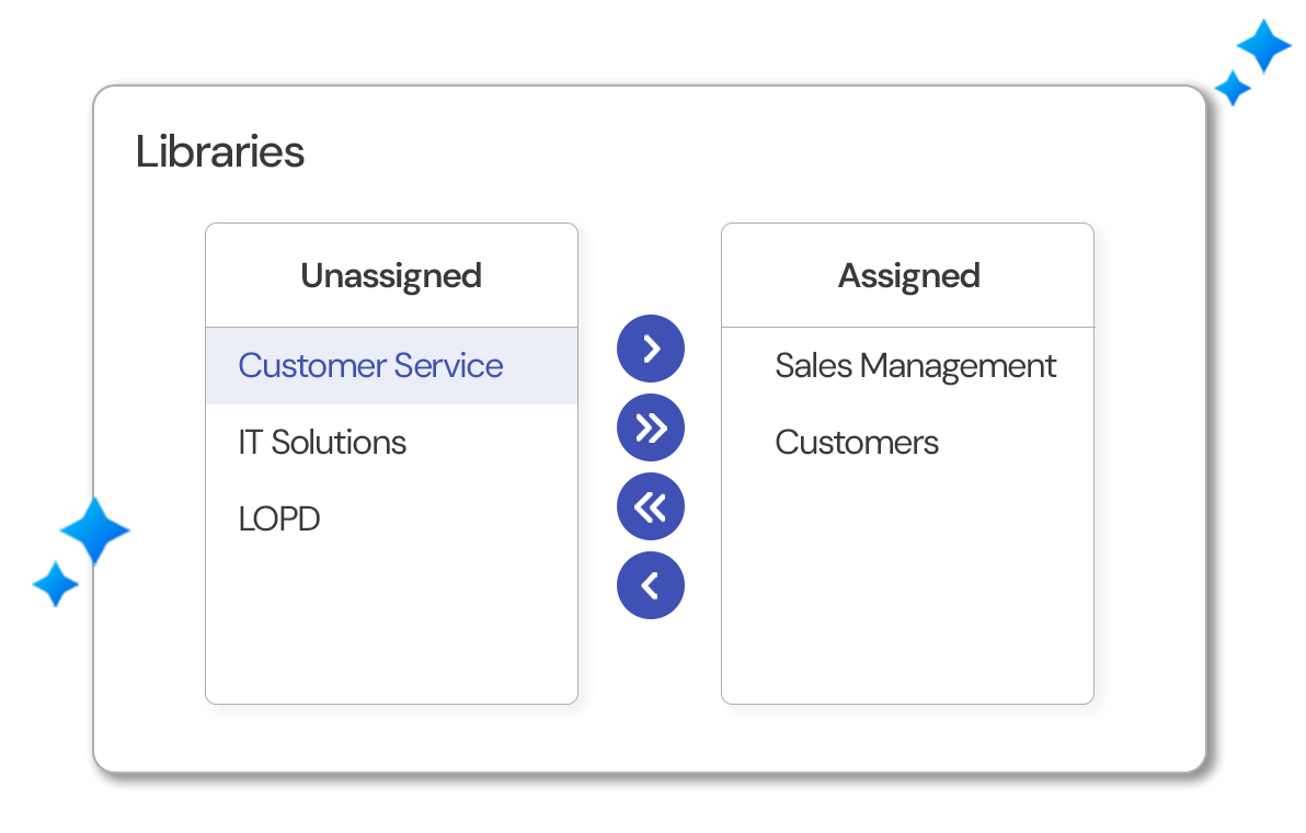 Knowledge Base with Artificial Inteligence