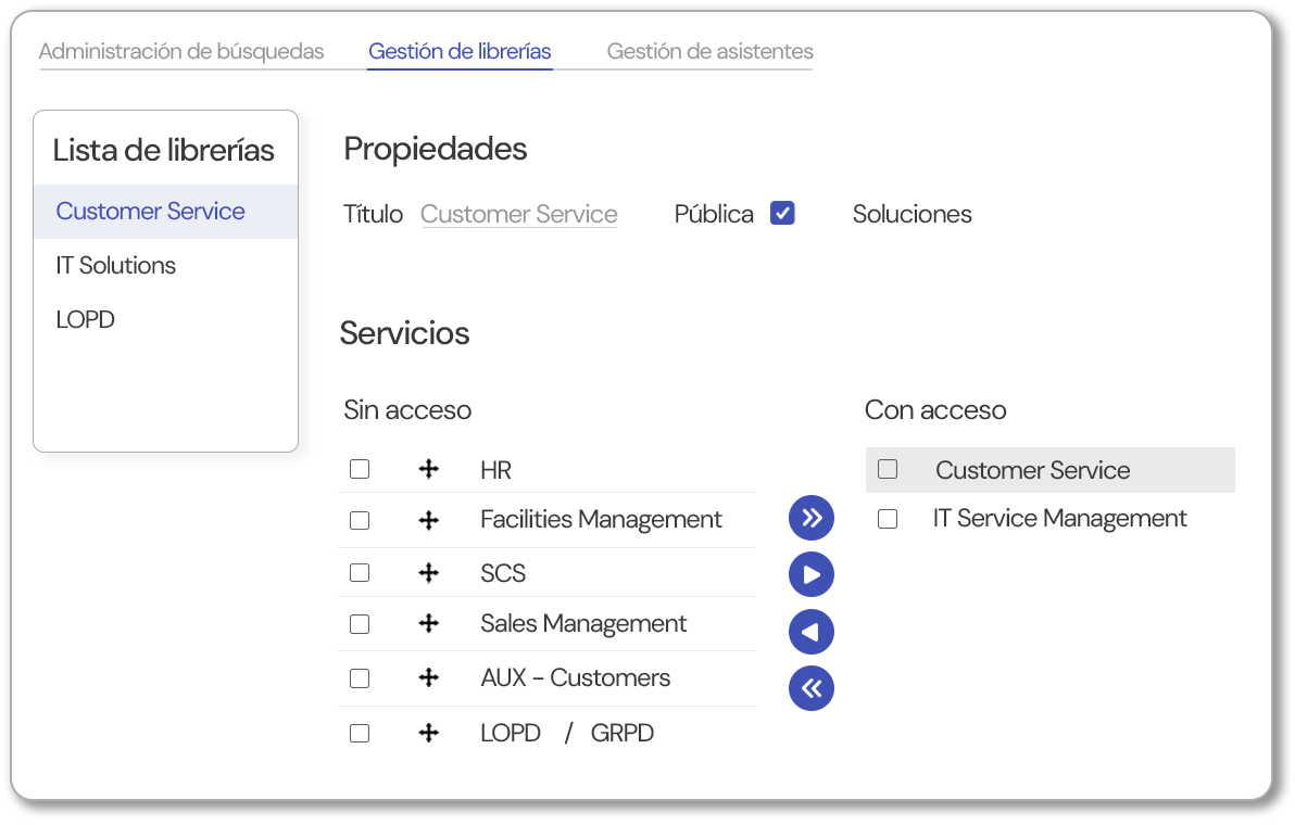 librerías base de datos conocimiento