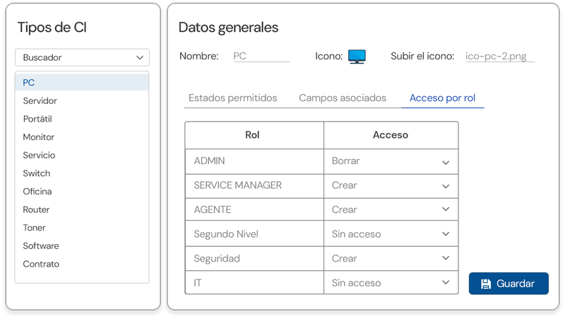 Niveles de acceso CMDB