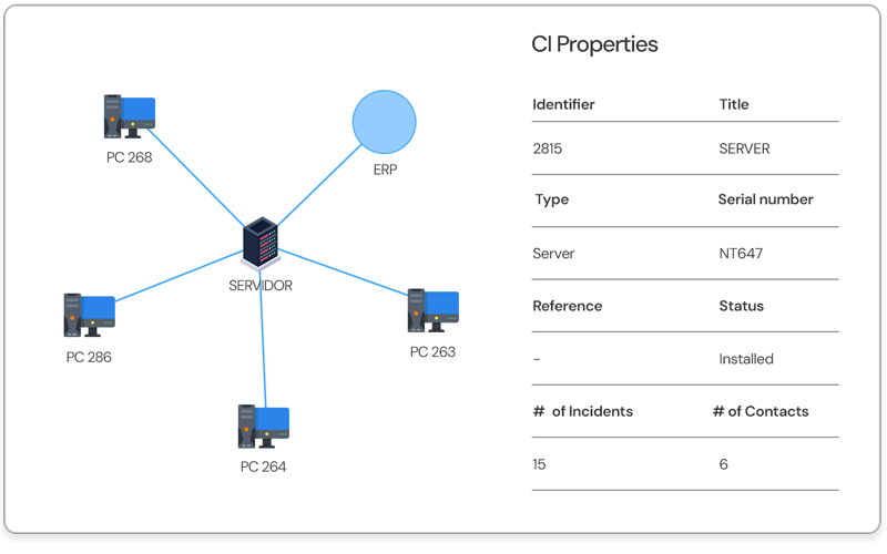Graphical and Interactive View