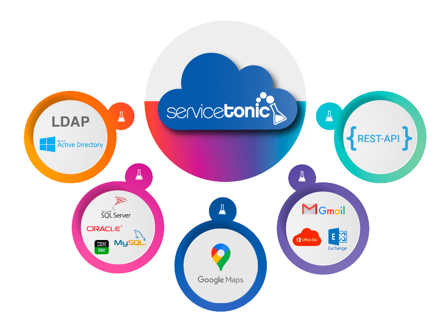 Integration Help Desk Software Service Integration - Help Desk