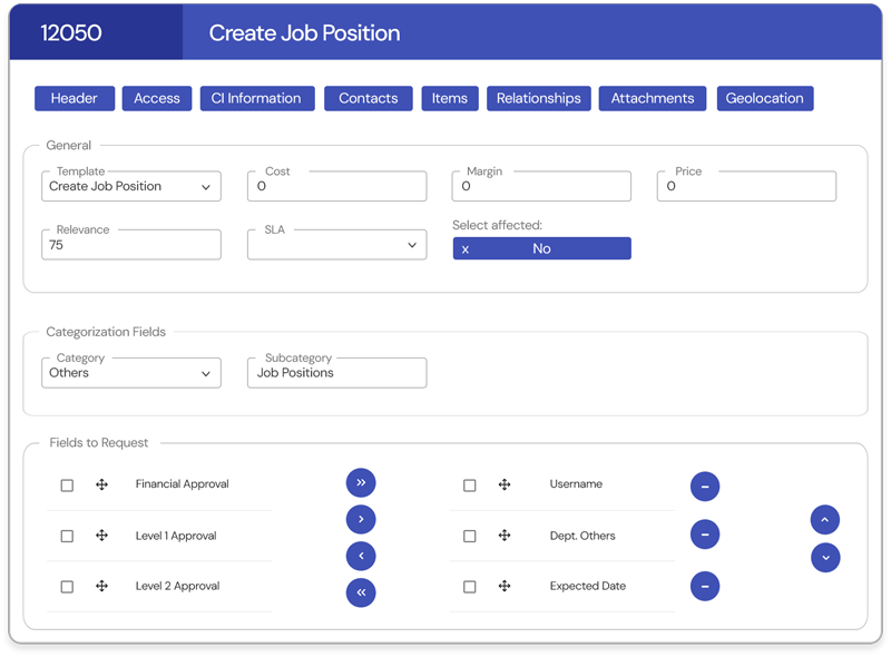 Managing Products and Services as CIs