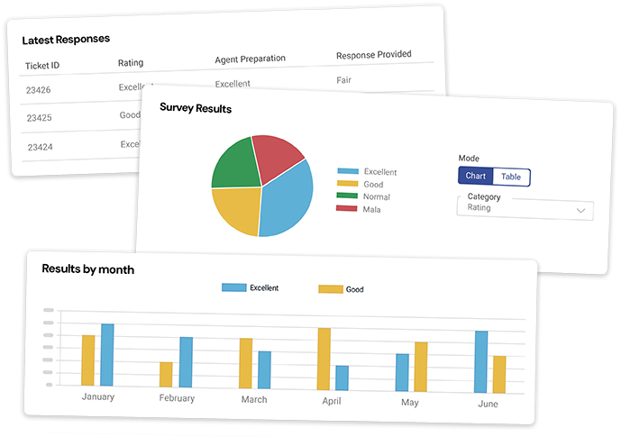 Satisfaction Surveys