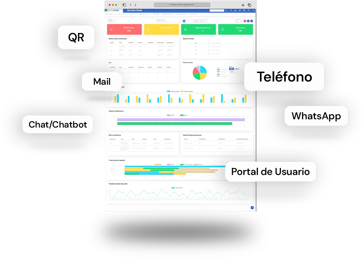 Software de Servicio al cliente