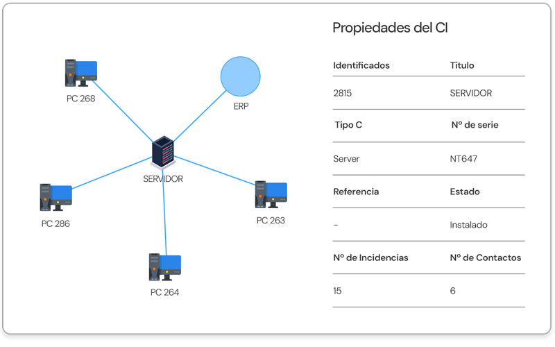Vista gráfica e interactiva
