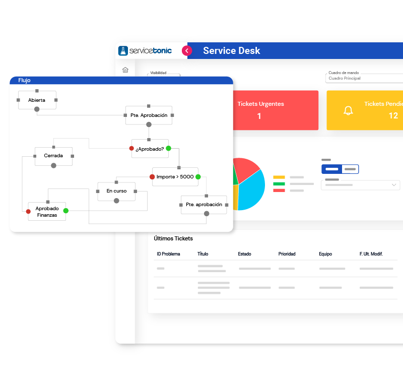 Beneficios software de Help Desk