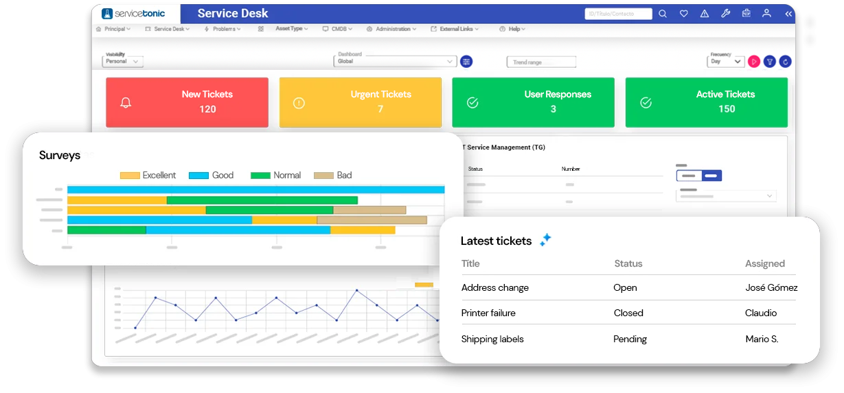 AI-Powered Help Desk for Transportation and Logistics