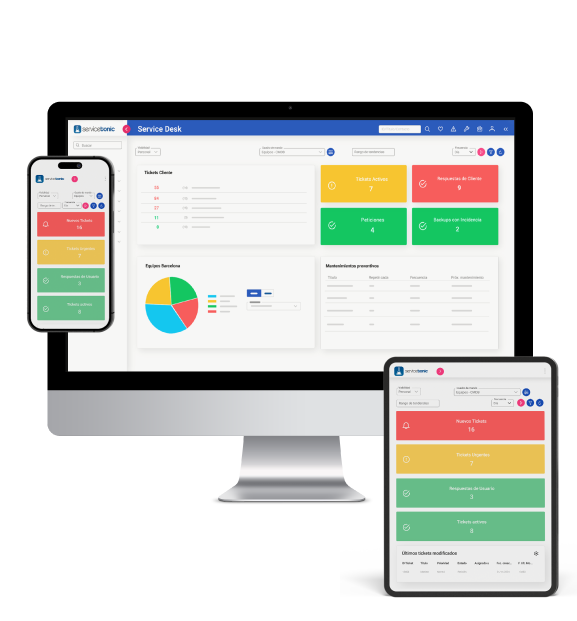 Funcionalidades Software HelpDesk