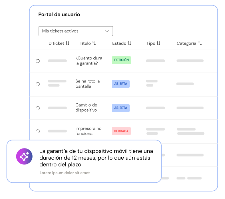 Potencia el Help Desk con capacidades de Inteligencia Artificial