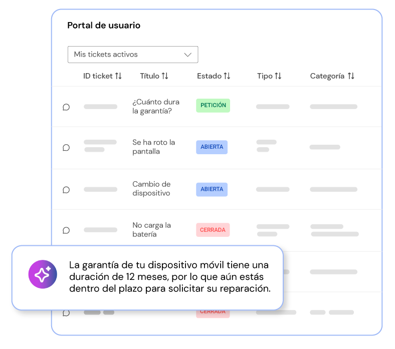 Potencia el Help Desk con capacidades de Inteligencia Artificial