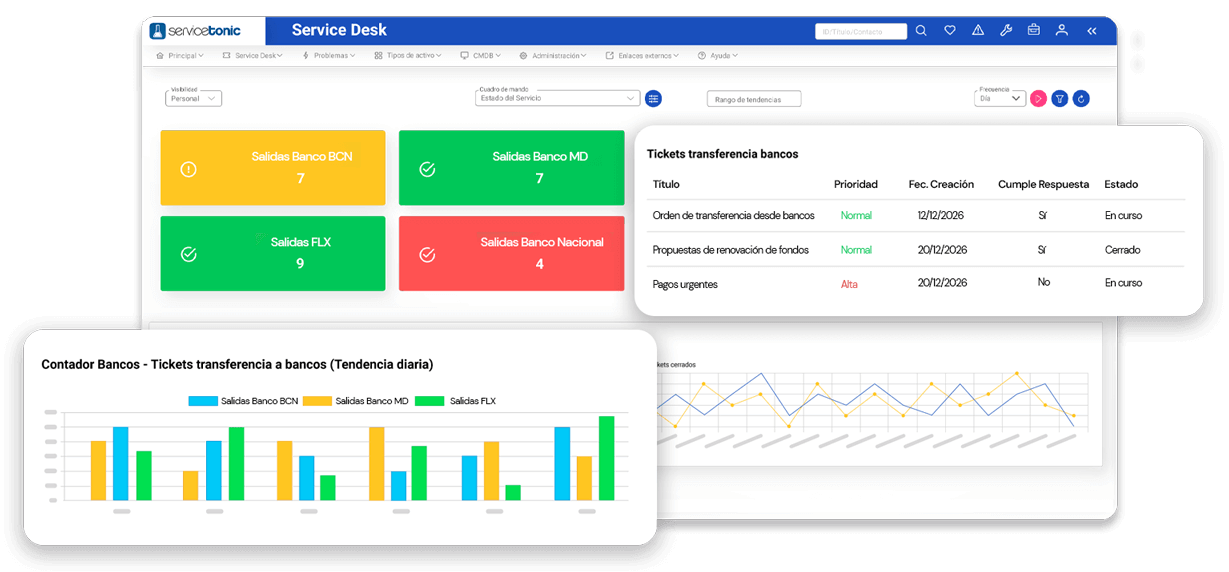 Help Desk para servicios financieros