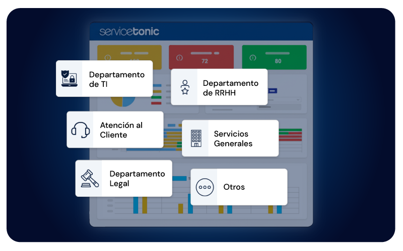Software de help desk ESM