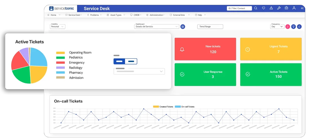 Help Desk for healthcare sector