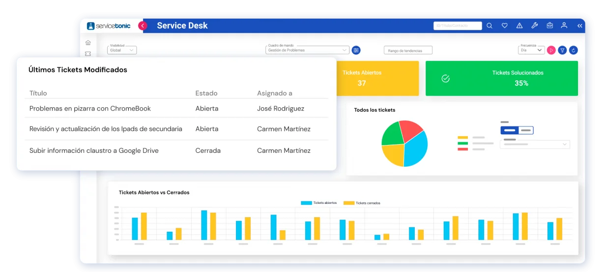 Software help desk educación